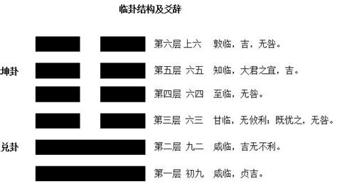 地澤臨變卦|19. 臨卦 (地澤臨) 